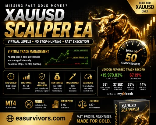 IS PI Scalper Virtual Level EA MT4