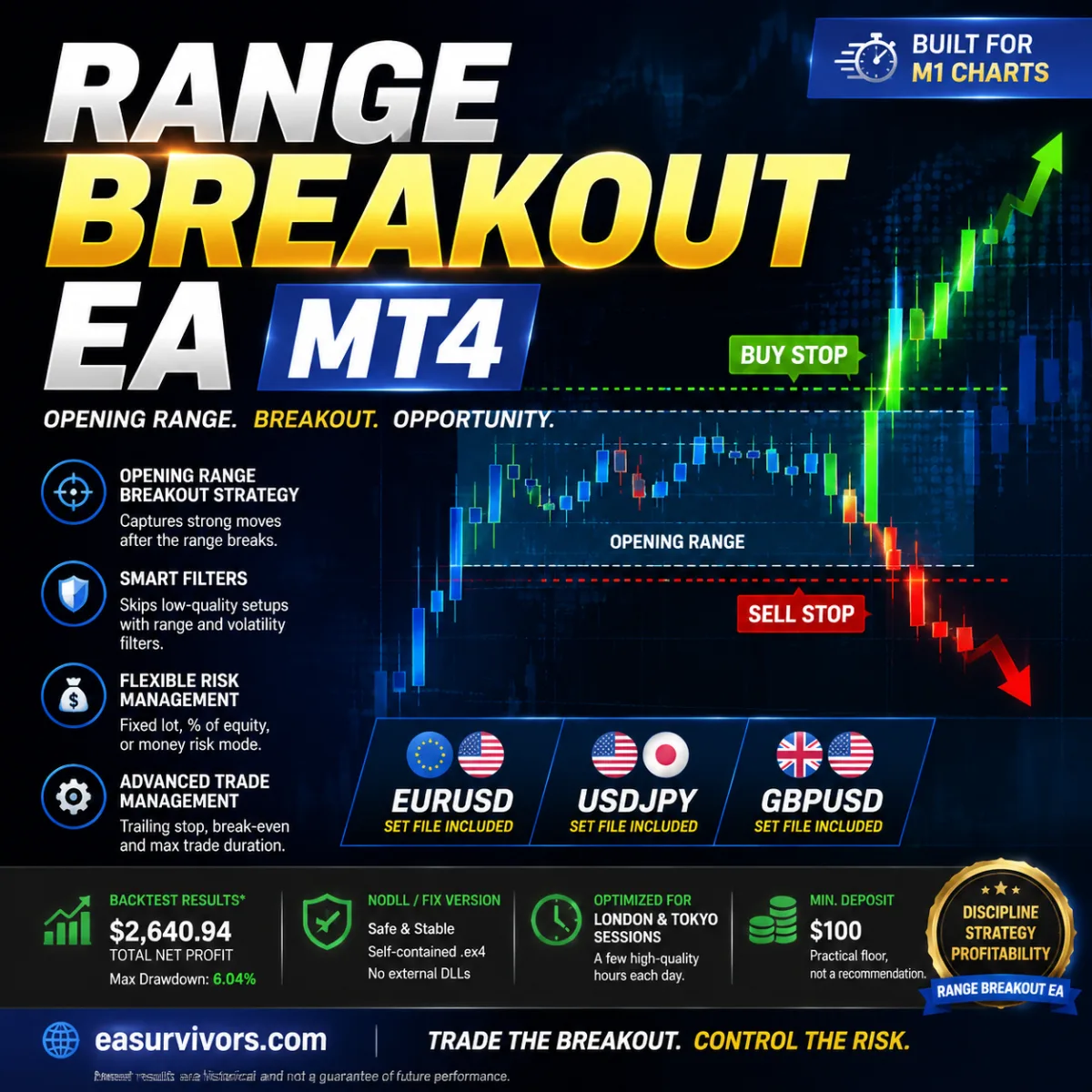 Range Breakout EA MT4