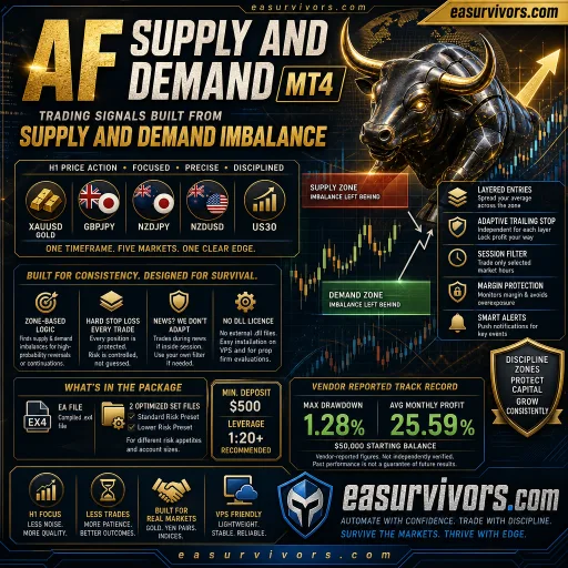 AF Supply and Demand MT4