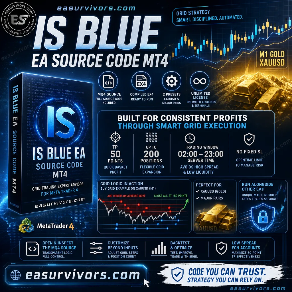 IS Blue EA Source Code MT4