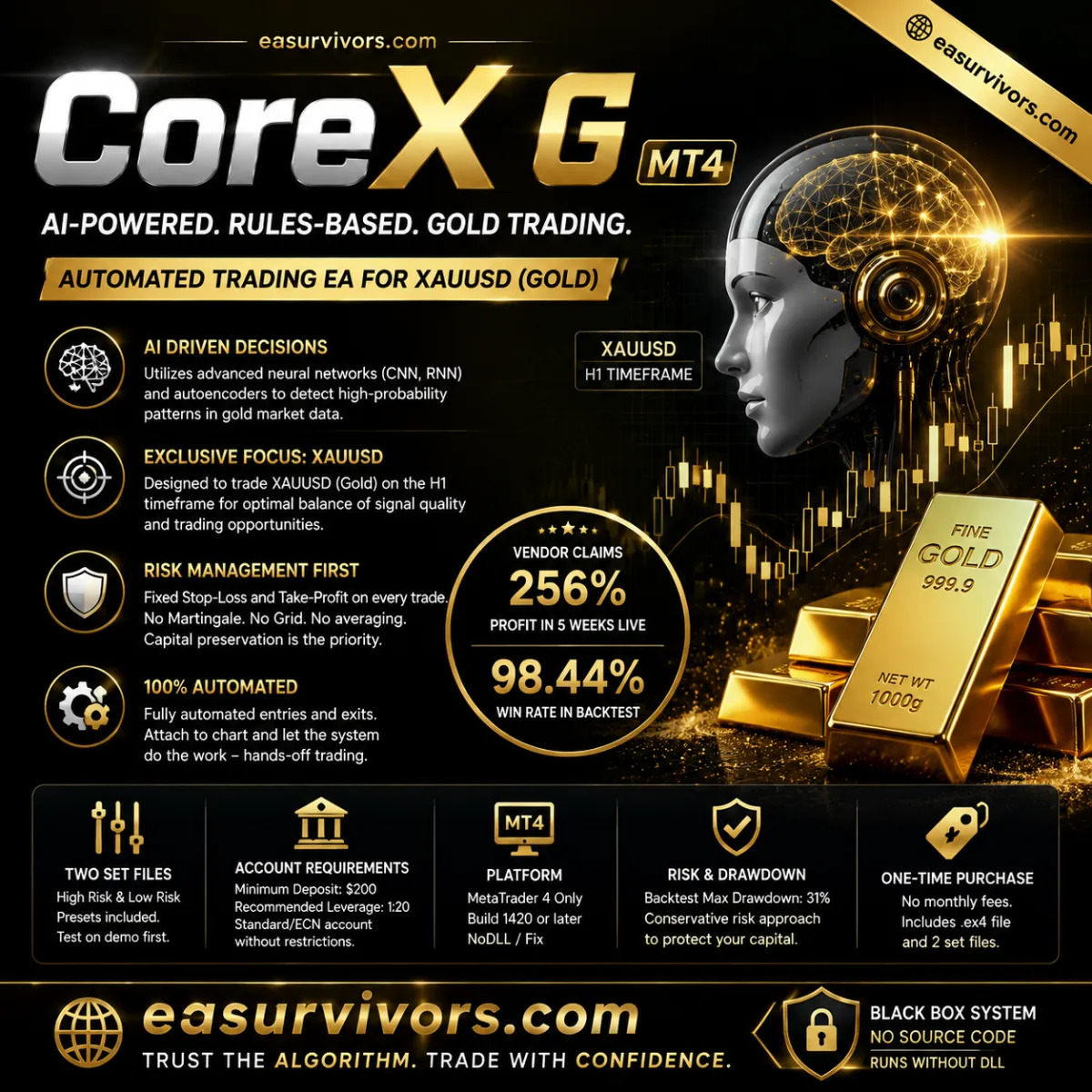CoreX G MT4