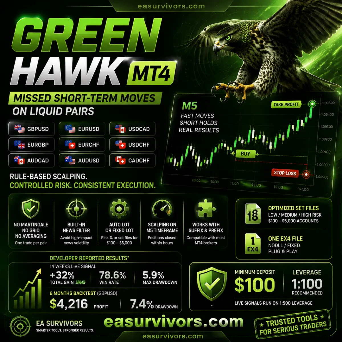 Green Hawk MT4