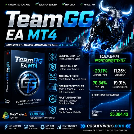 TeamGG EA MT4